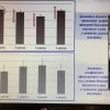 Участь в ІІІ Міжнародній науково-практичній онлайн-конференції «Здоров’я, фізичне виховання і спорт: перспективи та кращі практики»