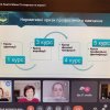 Участь у вебінарі «Психологічні аспекти взаємодії викладача зі студентами»